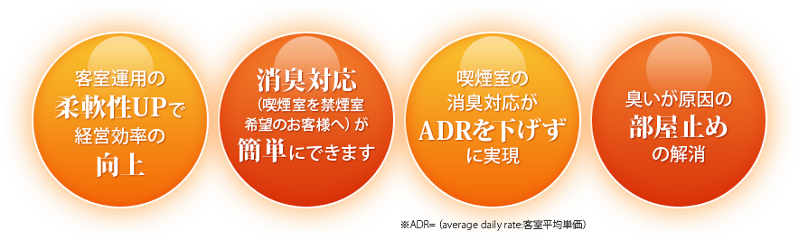 客室運用の柔軟性UPで経営効率の向上・消臭対応が簡単にできます・喫煙室の消臭対応がADRを下げずに実現・臭いが原因の部屋止めの解消